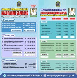 APBKAL 2022 Kalurahan Sampang